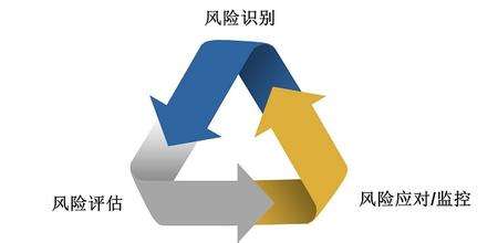 你會(huì)為你的活動(dòng)策劃做風(fēng)險(xiǎn)評(píng)估嗎？